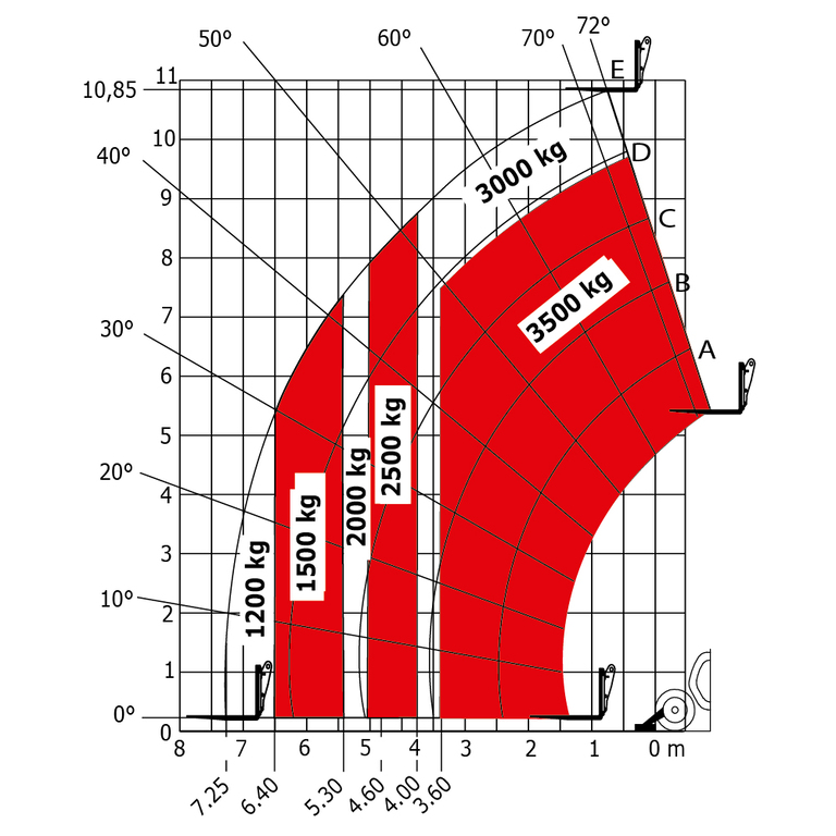 Télescopique de construction Manitou MT 1135  H 100D Abaq