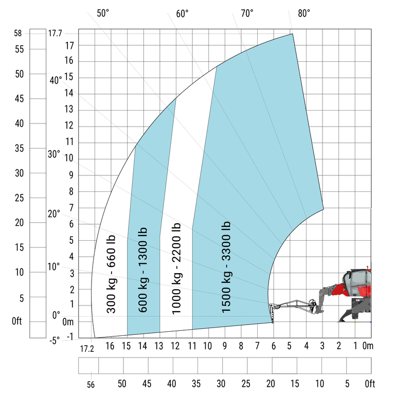Télescopique rotatif Manitou MRT 1845 75 Abaq