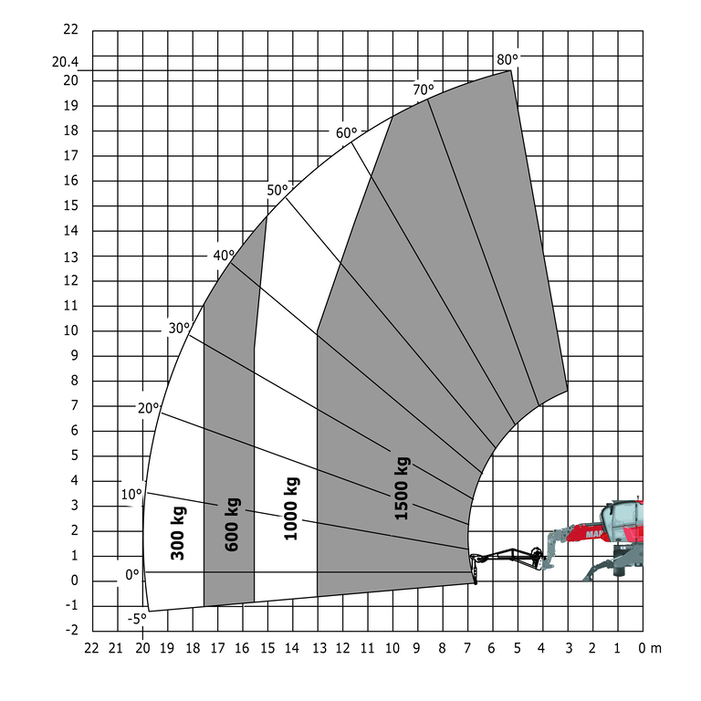 Télescopique rotatif Manitou MRT 2145 115 Abaq