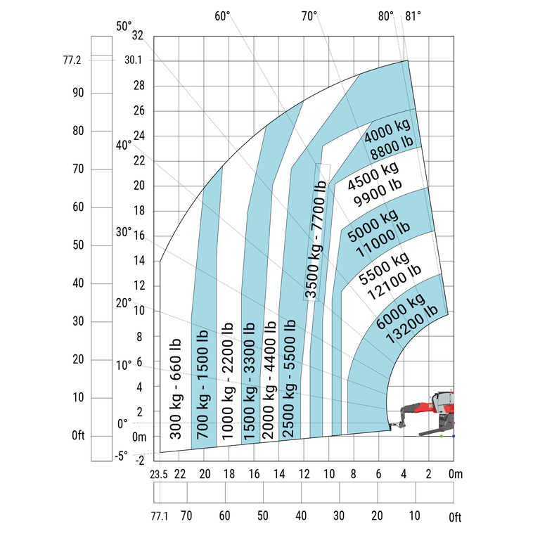 Télescopique rotatif Manitou MRT 3060 Abaq