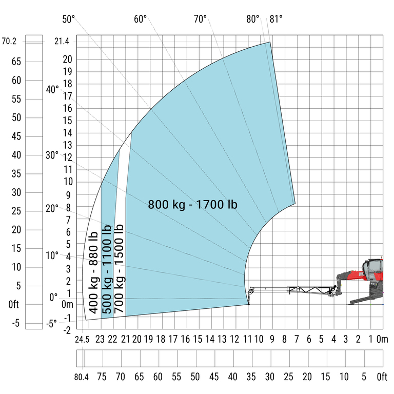 Télescopique rotatif Manitou MRT 2260 e Abaq