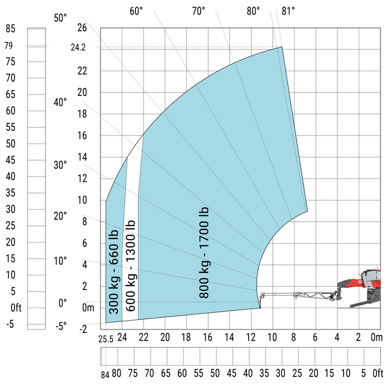 Télescopique rotatif Manitou MRT 2570 Abaq