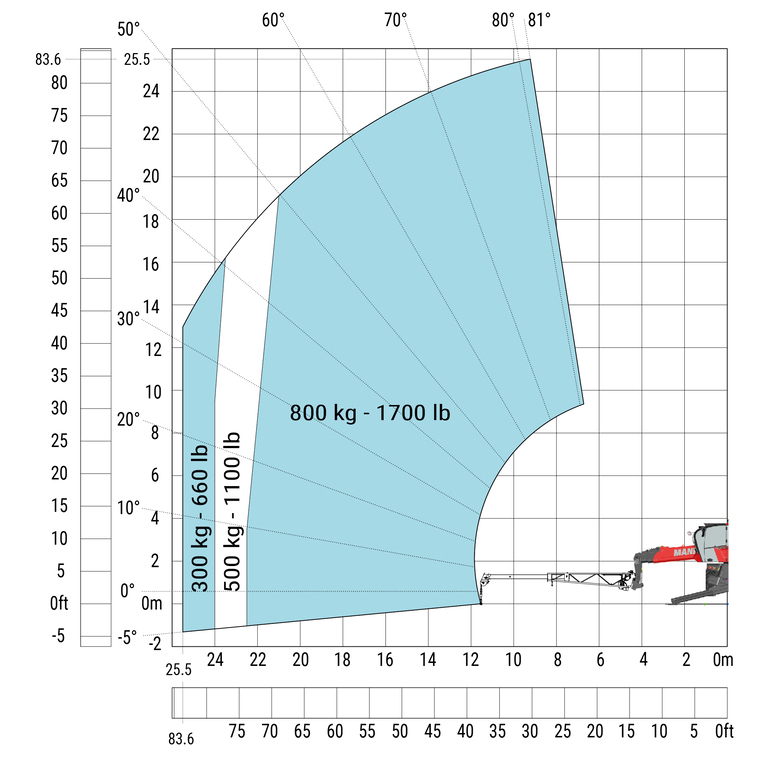 Télescopique rotatif Manitou MRT 2660 e Abaq
