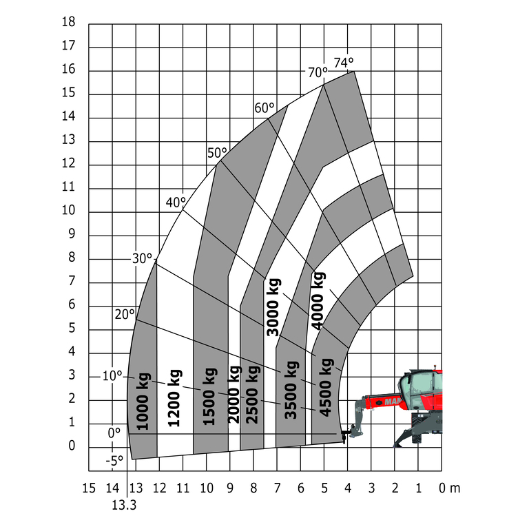 Télescopique rotatif Manitou MRT 1645 75 Abaq