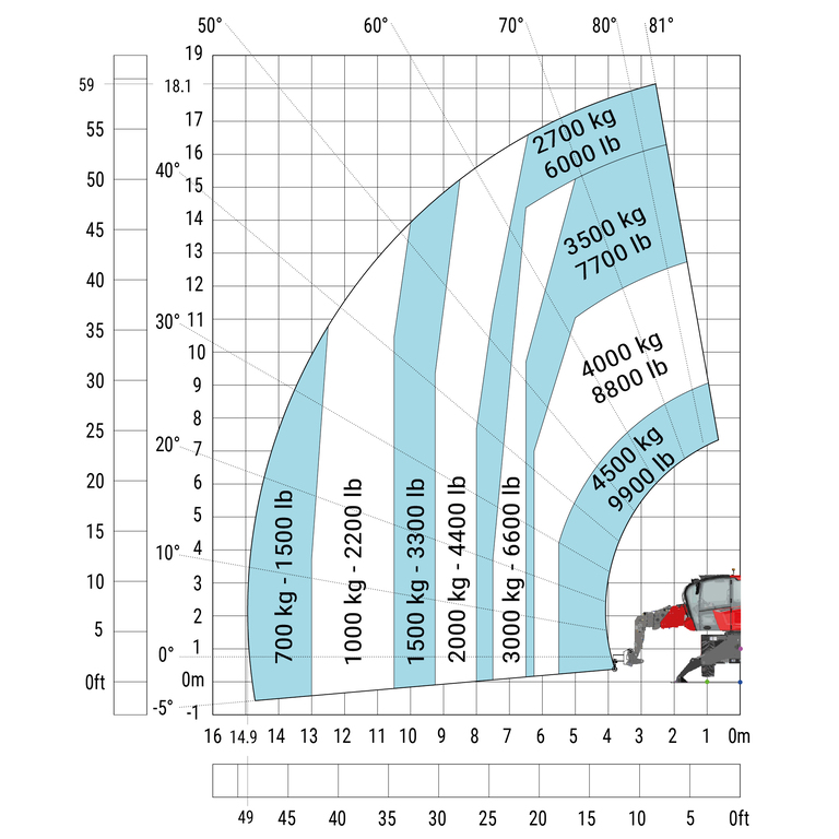 Télescopique rotatif Manitou MRT 1845 75 Abaq
