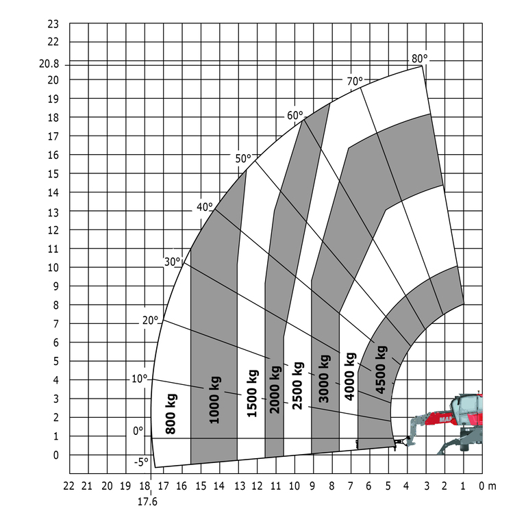 Télescopique rotatif Manitou MRT 2145 115 Abaq