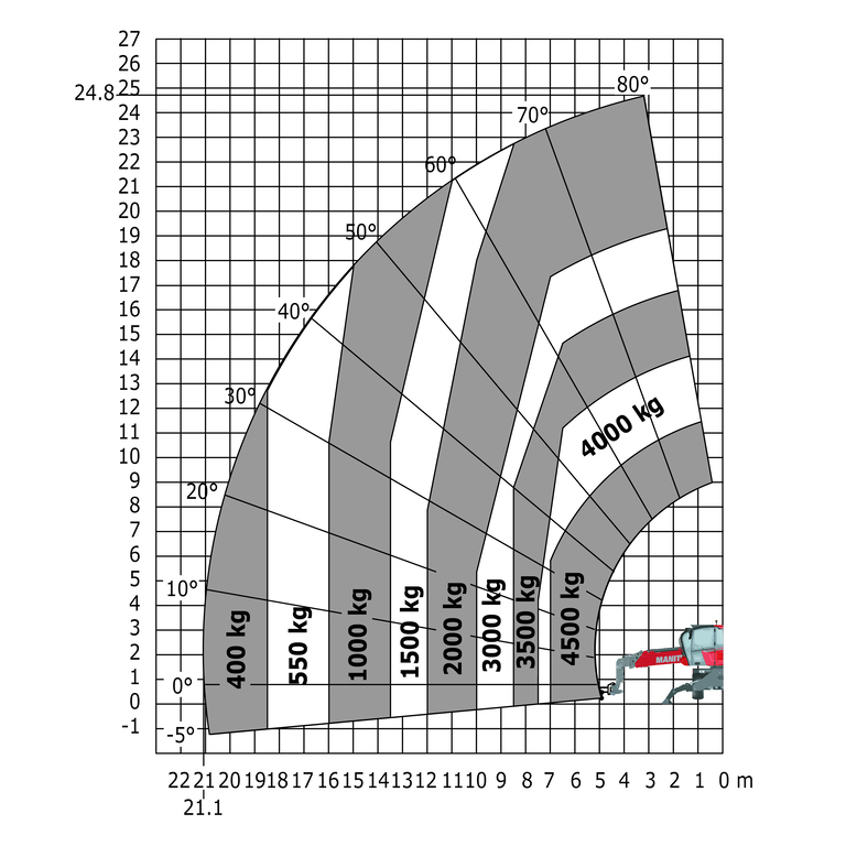 Télescopique rotatif Manitou MRT 2545 115 Abaq