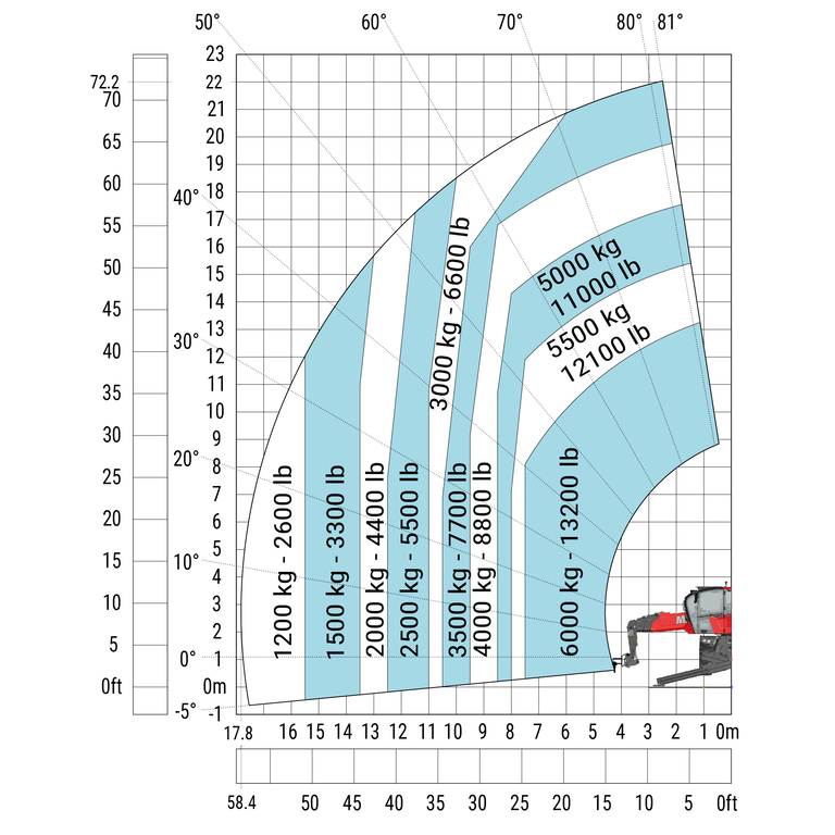Télescopique rotatif Manitou MRT 2260 e Abaq