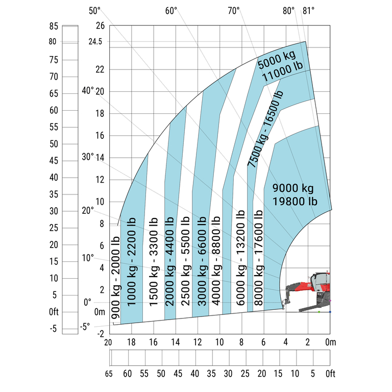 Télescopique rotatif Manitou MRT 2570 Abaq