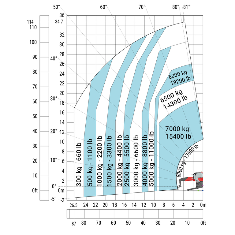 Télescopique rotatif Manitou MRT 3570 Abaq
