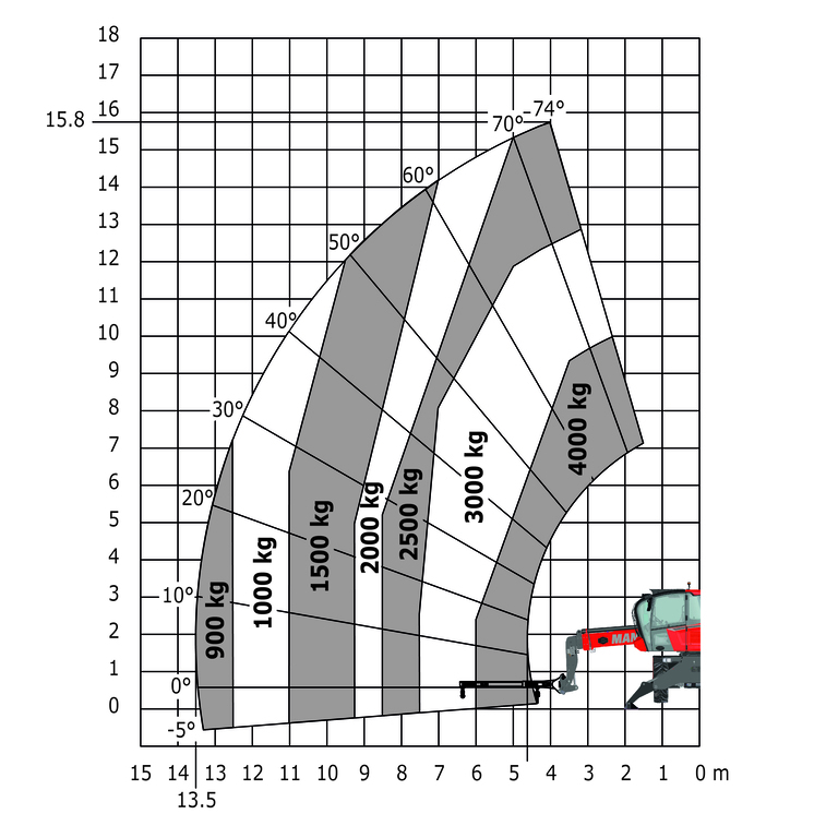 Télescopique rotatif Manitou MRT 1645 115 Abaq
