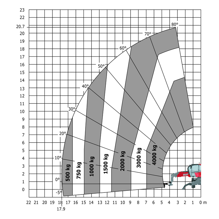 Télescopique rotatif Manitou MRT 2145 115 Abaq