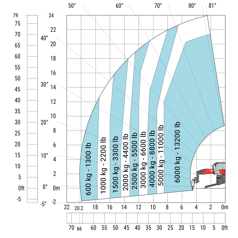 Télescopique rotatif Manitou MRT 2570 Abaq