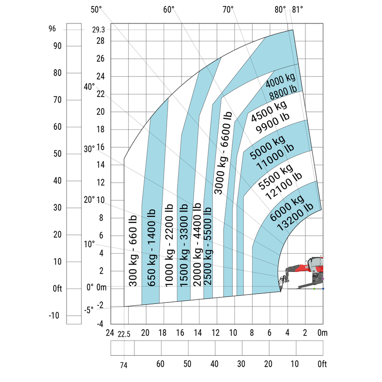Télescopique rotatif Manitou MRT 3060 Abaq
