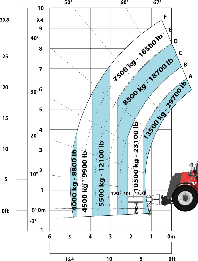 Télescopique de construction Manitou MHT 10135 ST5 Abaq