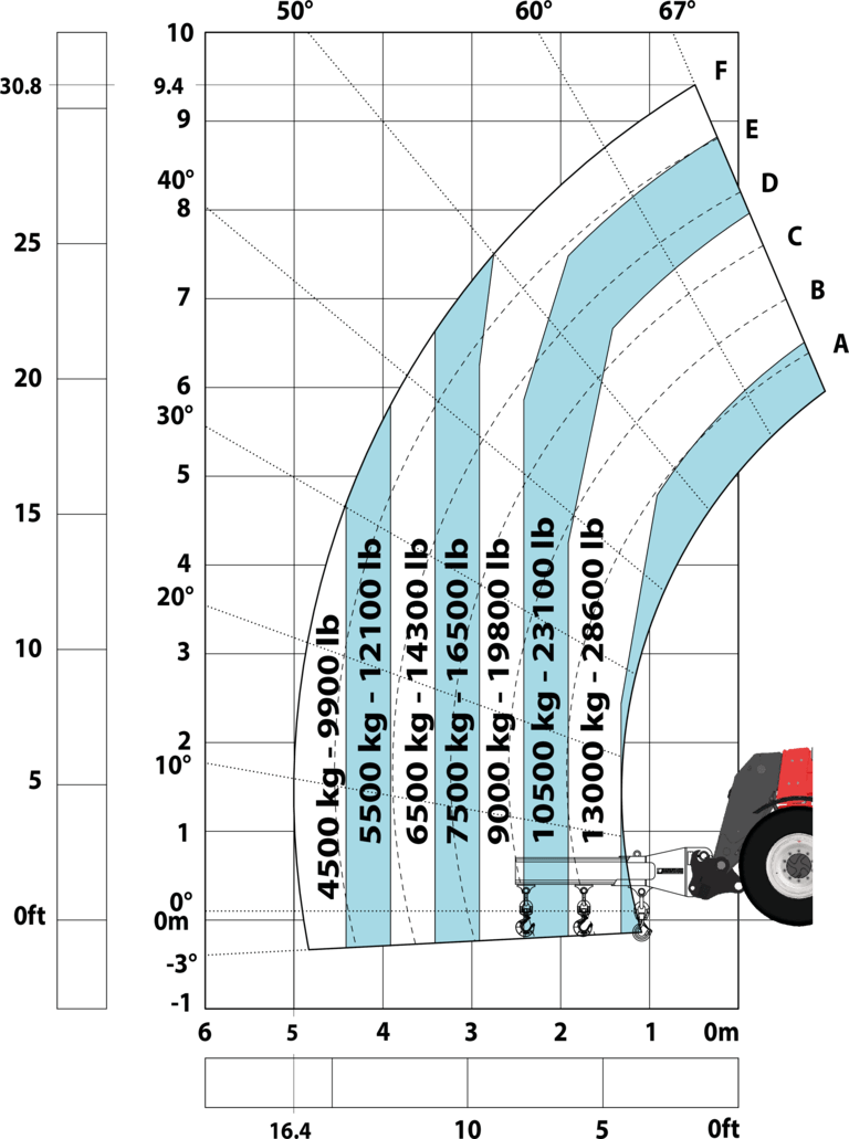 Télescopique de construction Manitou MHT 10160 ST5 Abaq