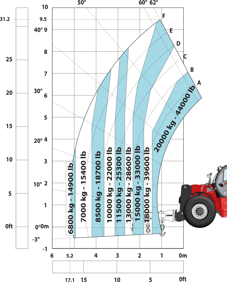Télescopique de construction Manitou MHT 10200 ST5 Abaq