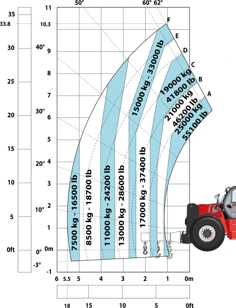 Télescopique de construction Manitou MHT 11250 Mining ST5 Abaq