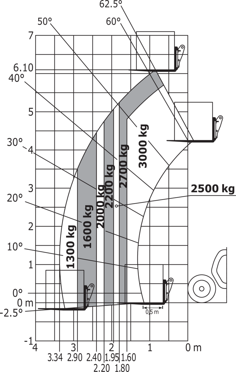 Télescopique agricole Manitou MLT 630-115 (S1) Abaq