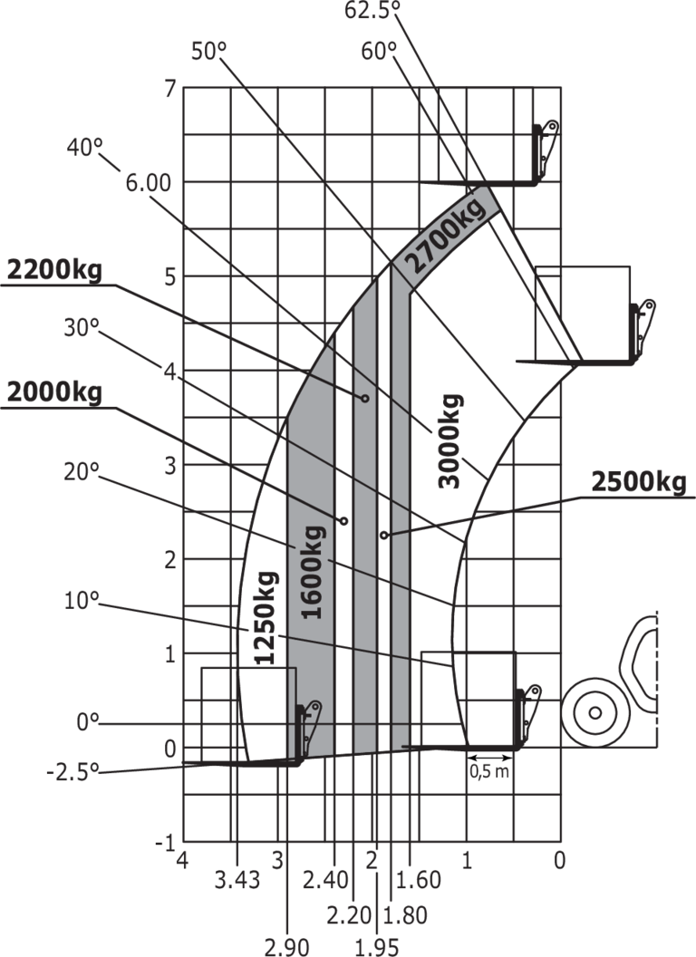 Télescopique agricole Manitou MLT 630-115 V CP (S1) Abaq