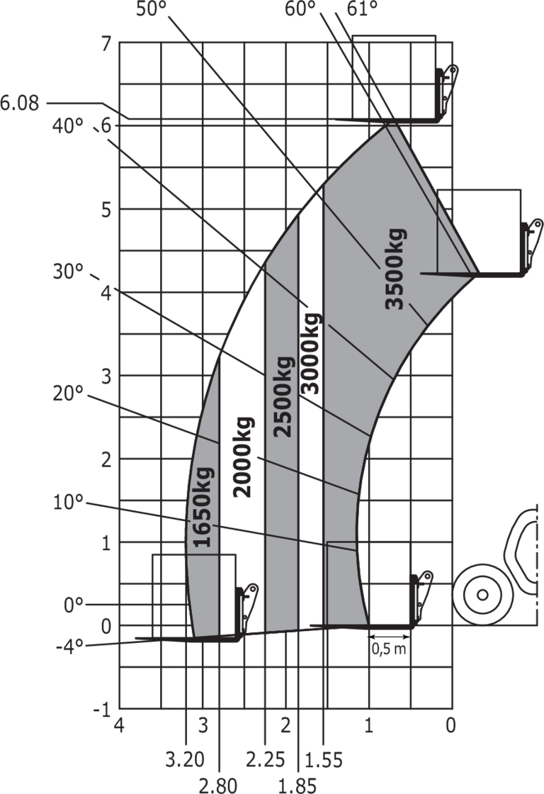 Télescopique agricole Manitou MLT 635-130 PS+ (S1) Abaq