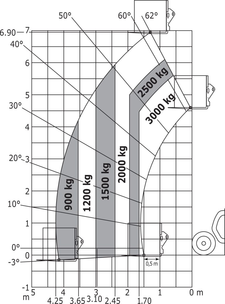 Télescopique agricole Manitou MLT 730-115 V (S1) Abaq