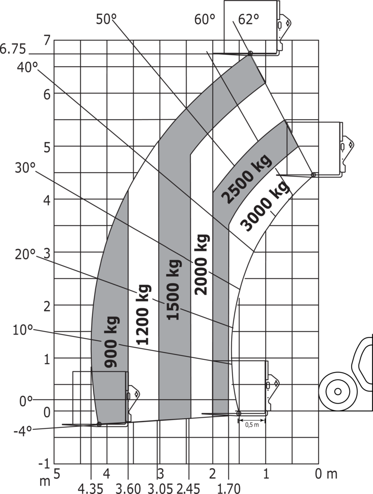 Télescopique agricole Manitou MLT 730-115 V CP (S1) Abaq