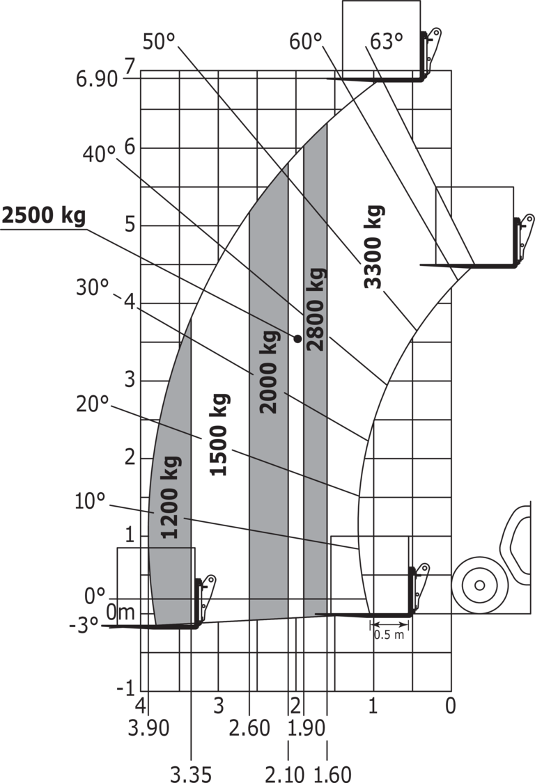 Télescopique agricole Manitou MLT 733-115 LSU (S1) Abaq