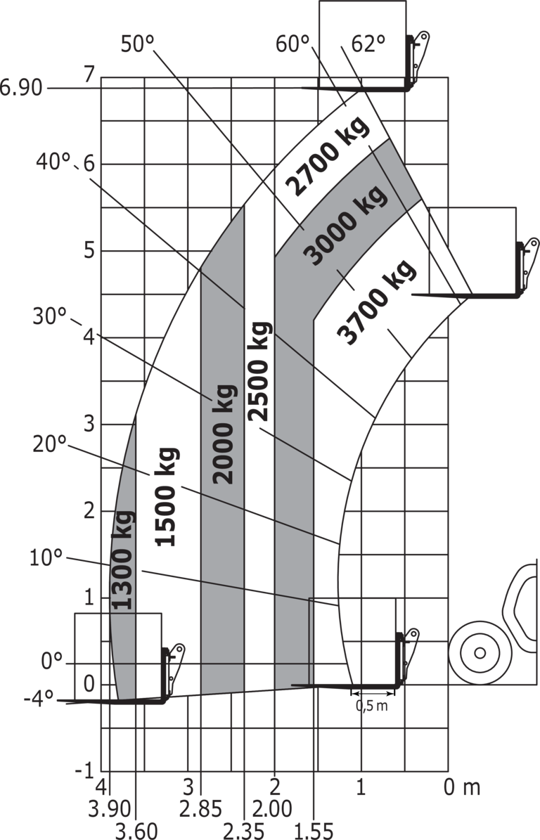 Télescopique agricole Manitou MLT 737-130 PS+ (S1) Abaq