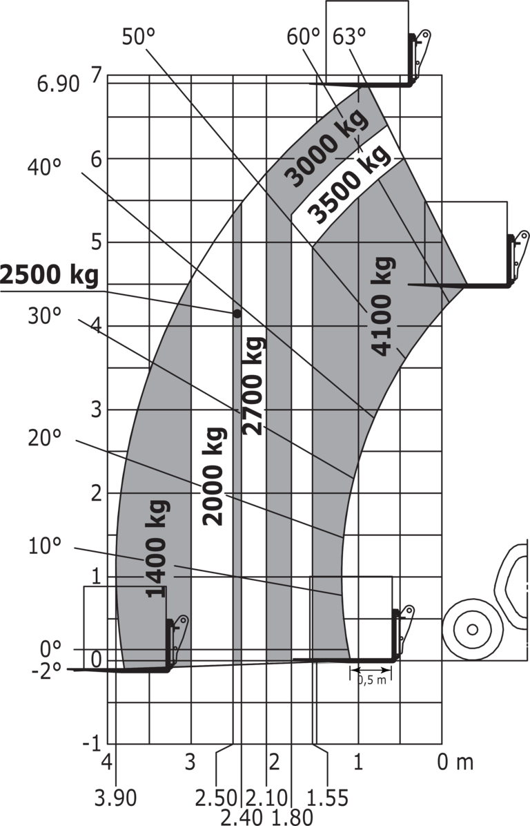 Télescopique agricole Manitou MLT 741-130 PS+ (S1) Abaq