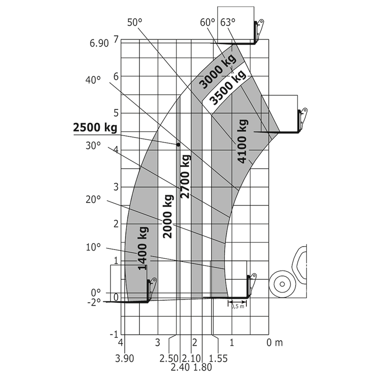 Télescopique agricole Manitou MLT 741-140 V+ (S1) Abaq