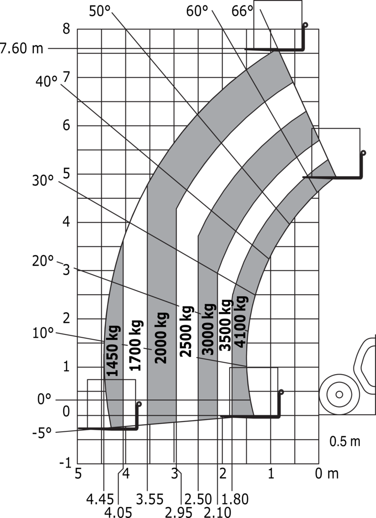 Télescopique agricole Manitou MLT 841-145 PS+ Abaq