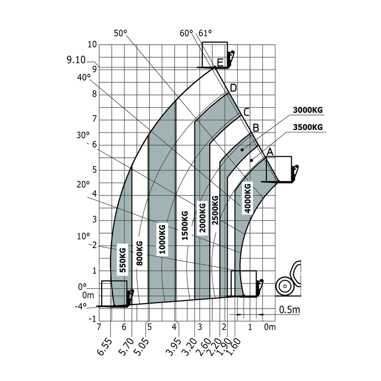 Télescopique agricole Manitou MLT 940-140 V+ (S2) Abaq