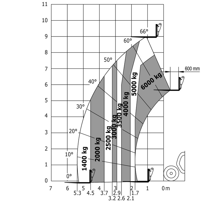 Télescopique agricole Manitou MLT 961-160 V+ L Abaq