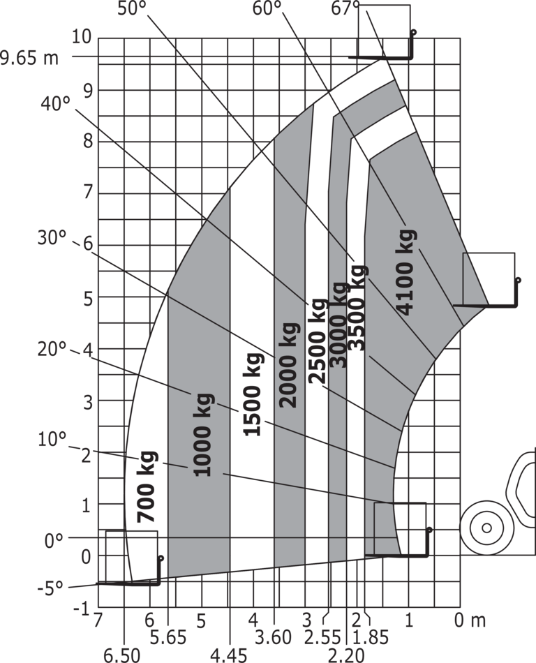 Télescopique agricole Manitou MLT 1041-145 PS+L Abaq