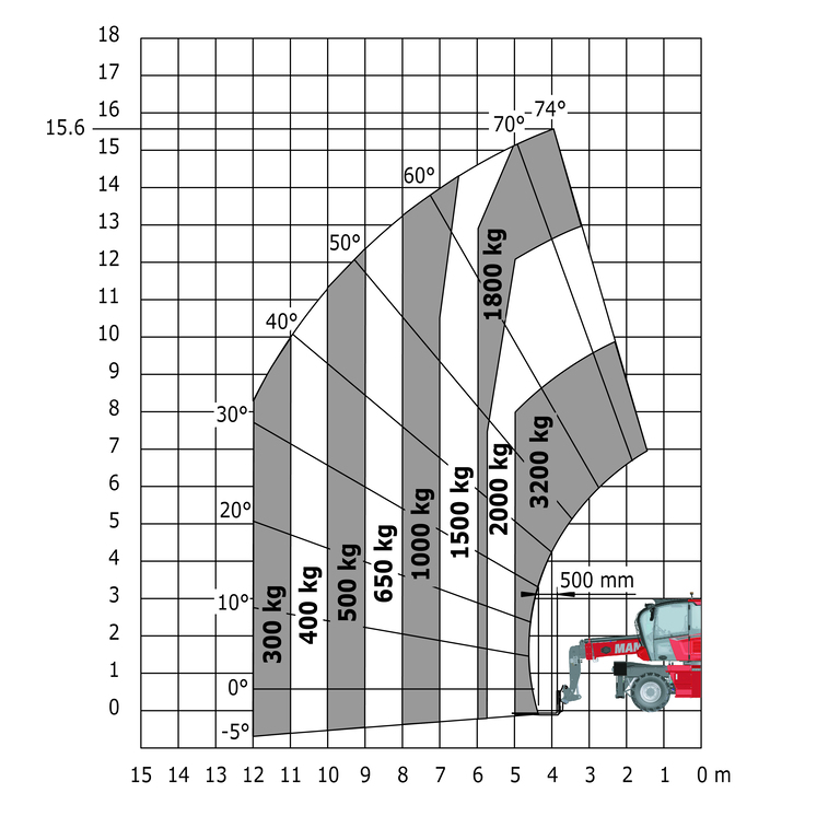 Télescopique rotatif Manitou MRT 1645 115 Abaq