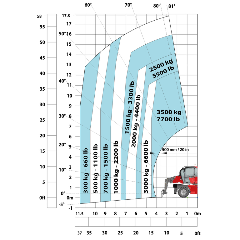 Télescopique rotatif Manitou MRT 1845 75 Abaq