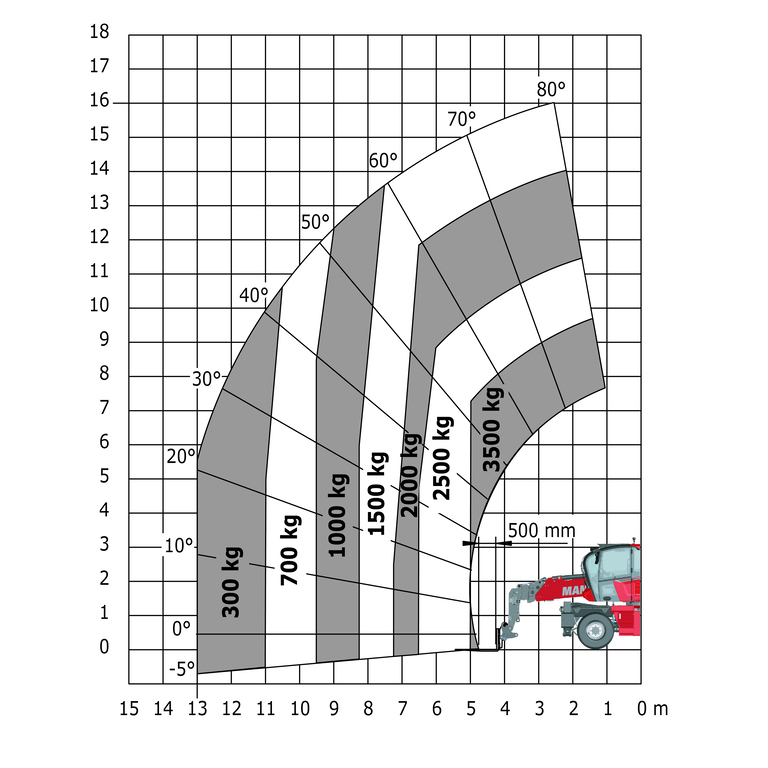 Télescopique rotatif Manitou MRT 2145 115 Abaq
