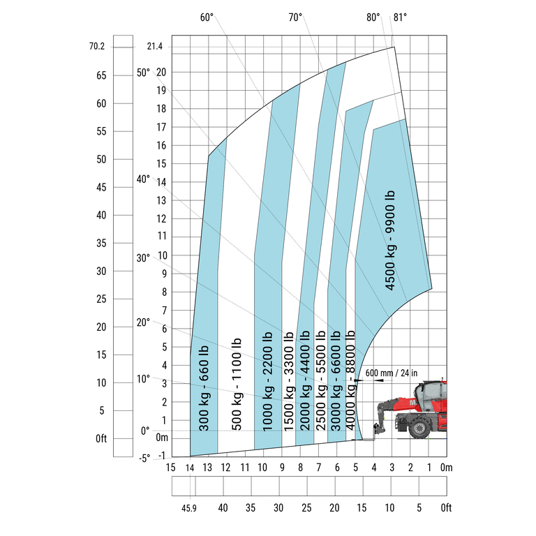Télescopique rotatif Manitou MRT 2260 Abaq