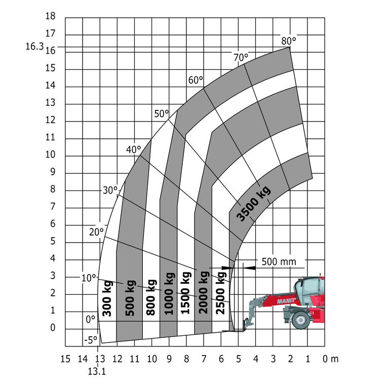 Télescopique rotatif Manitou MRT 2545 115 Abaq