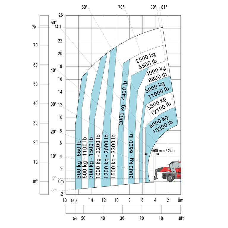 Télescopique rotatif Manitou MRT 2570 Abaq