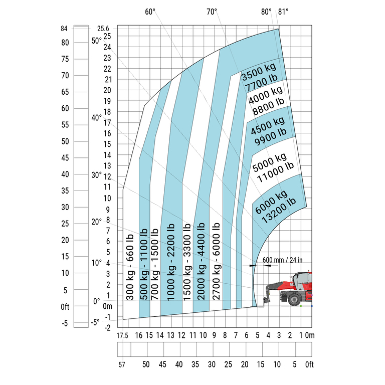 Télescopique rotatif Manitou MRT 3060 Abaq