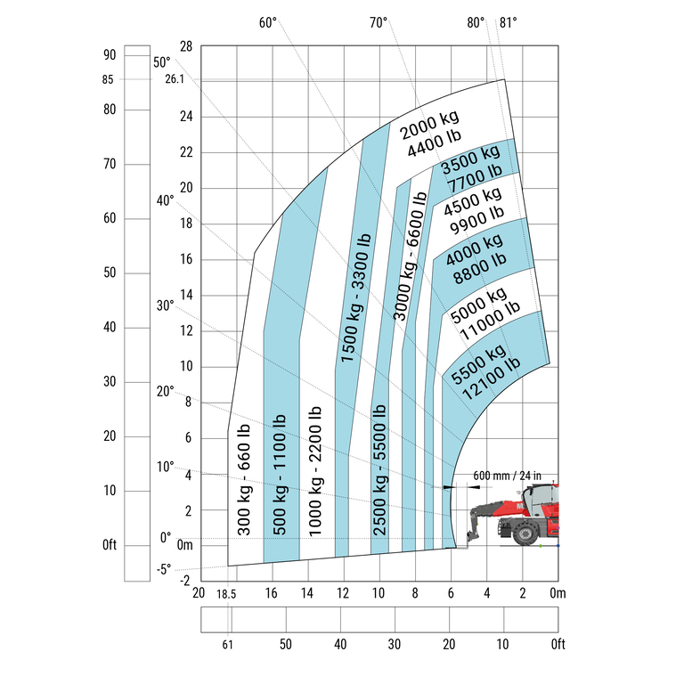 Télescopique rotatif Manitou MRT 3570 Abaq
