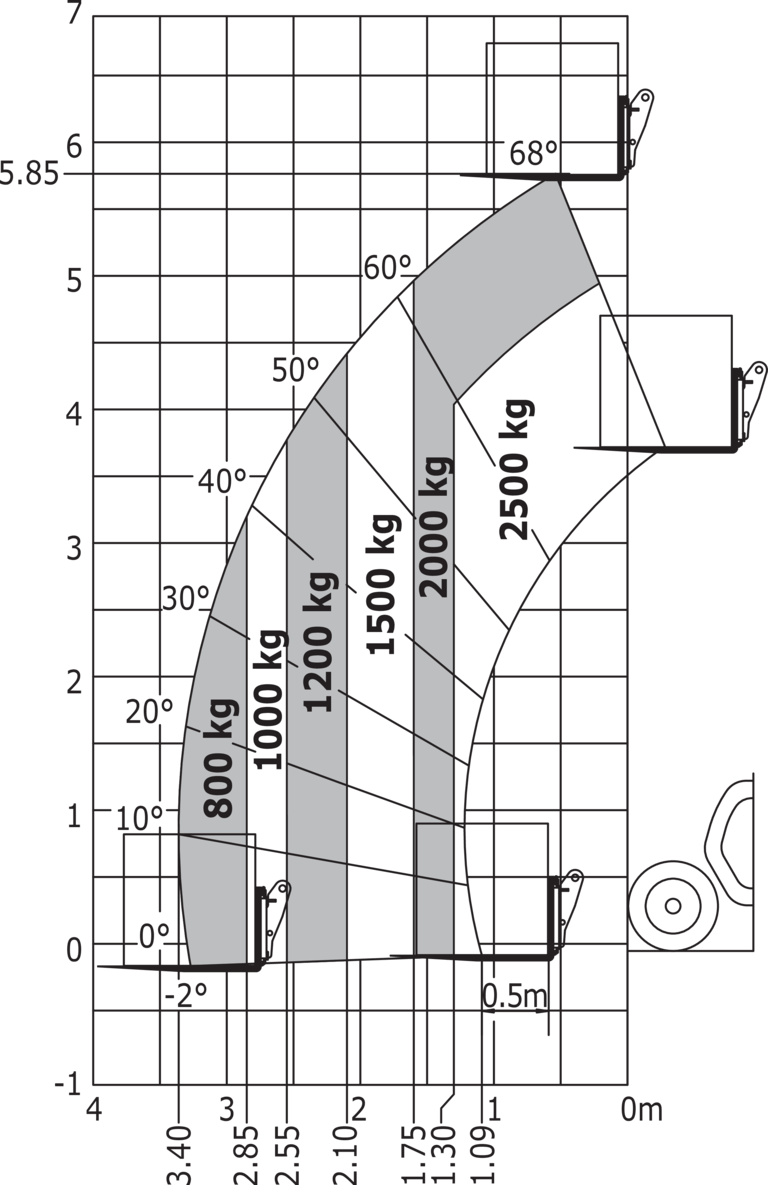 Télescopique de construction Manitou MT 625 e Abaq