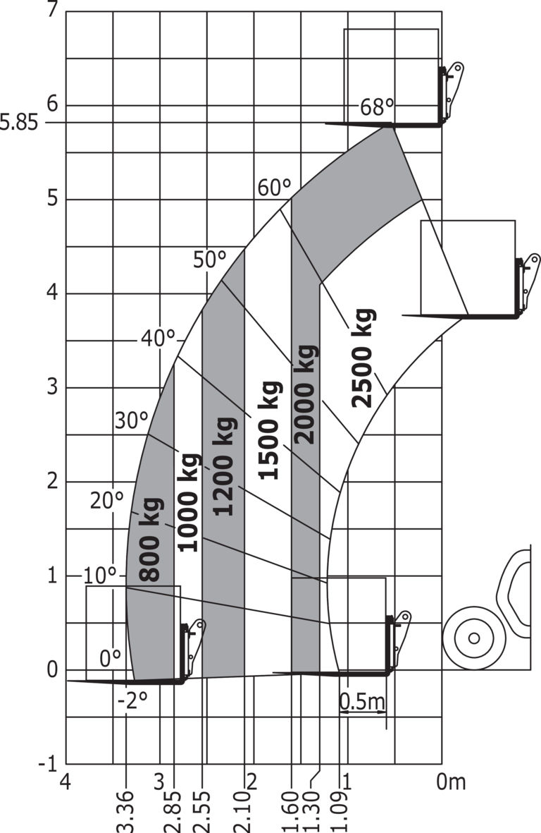 Télescopique de construction Manitou MT 625 HA Abaq