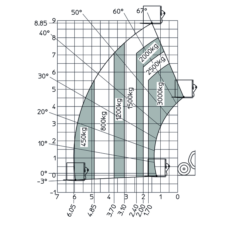 Télescopique de construction Manitou MT 930 H Abaq
