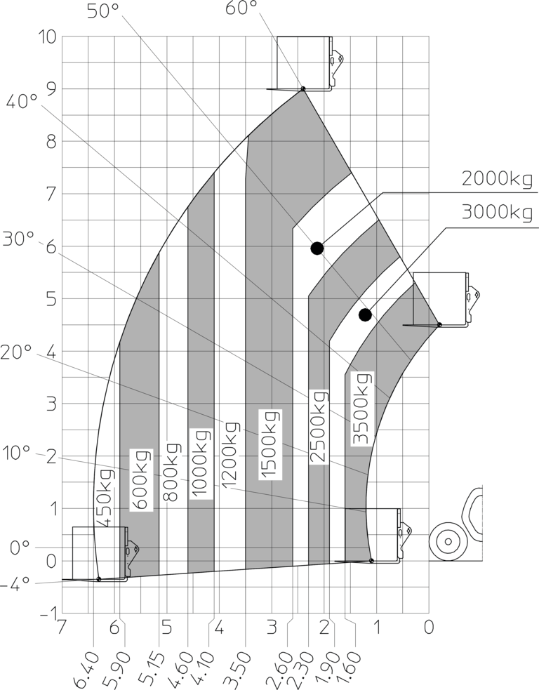 Télescopique de construction Manitou MT 935 75D ST5 Abaq