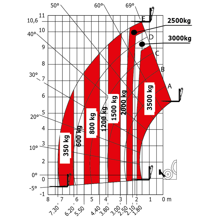 Télescopique de construction Manitou MT 1135  H 100D Abaq