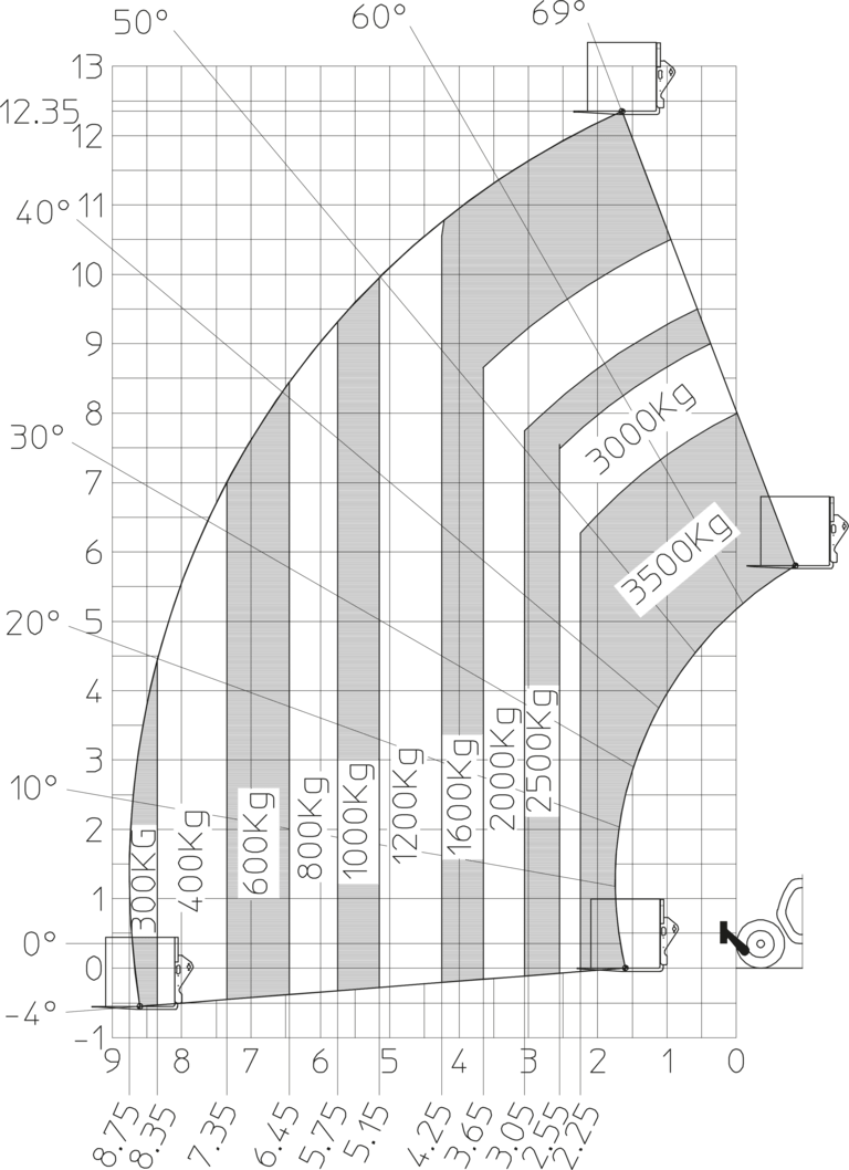Télescopique de construction Manitou MT 1335 75D ST5 Abaq