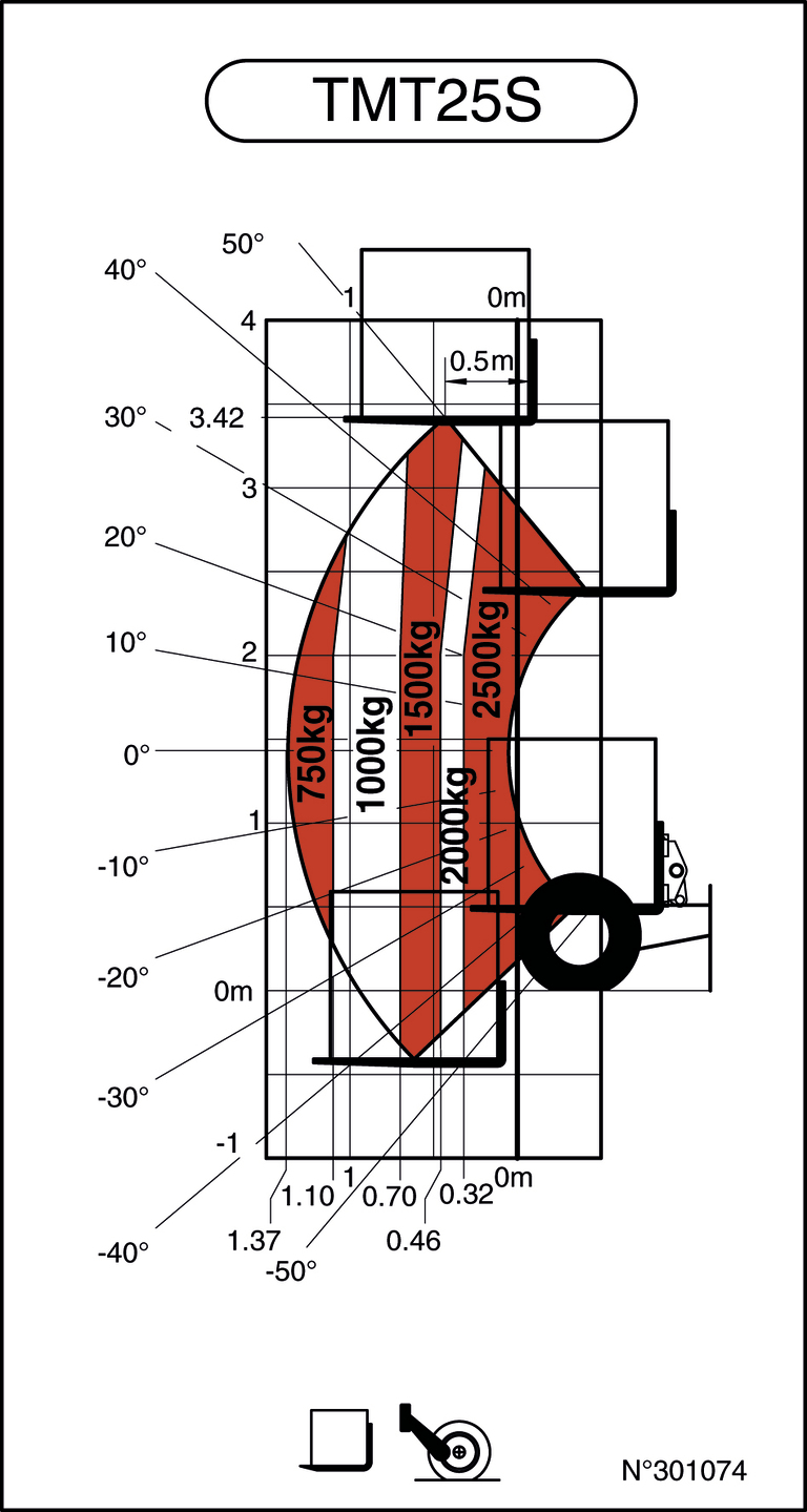 Chariot embarqué Manitou TMT 25 S Y ST5 Abaq